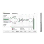 Sonarworks Soundid Reference Plug-in For Speakers & Headphones W/measurement Mic. Fixed Price $299.00.